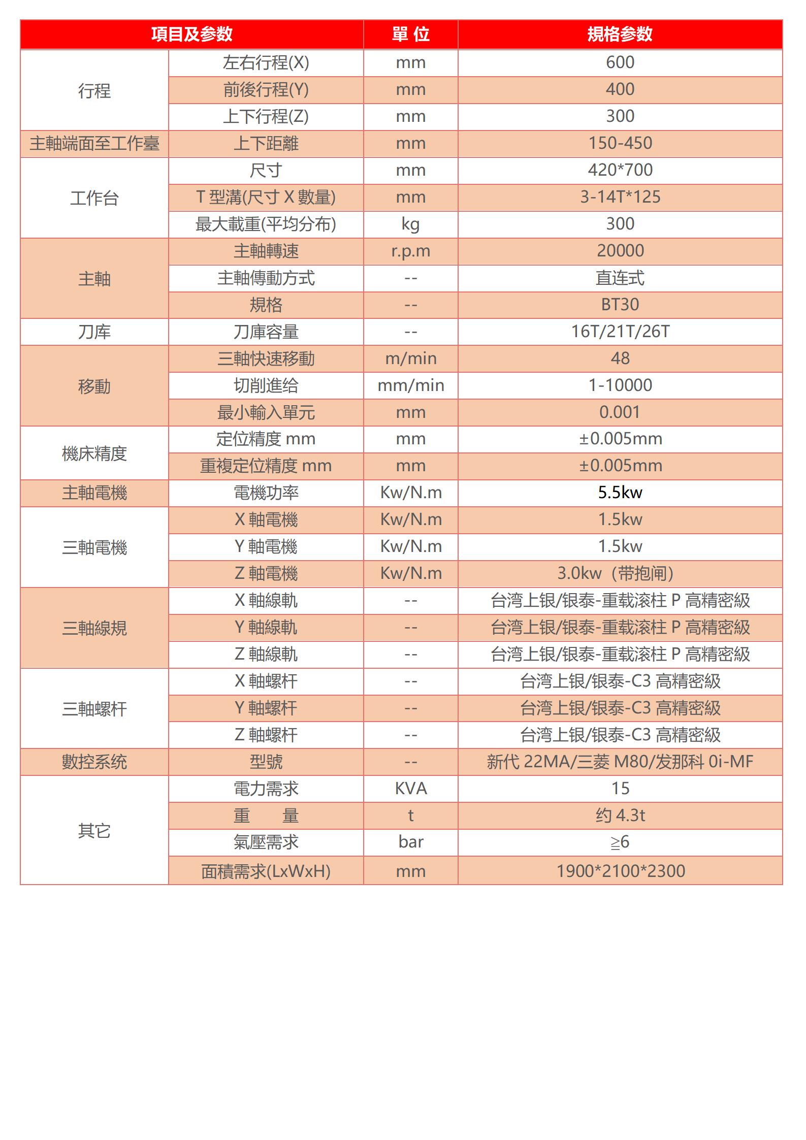 高速鉆攻機